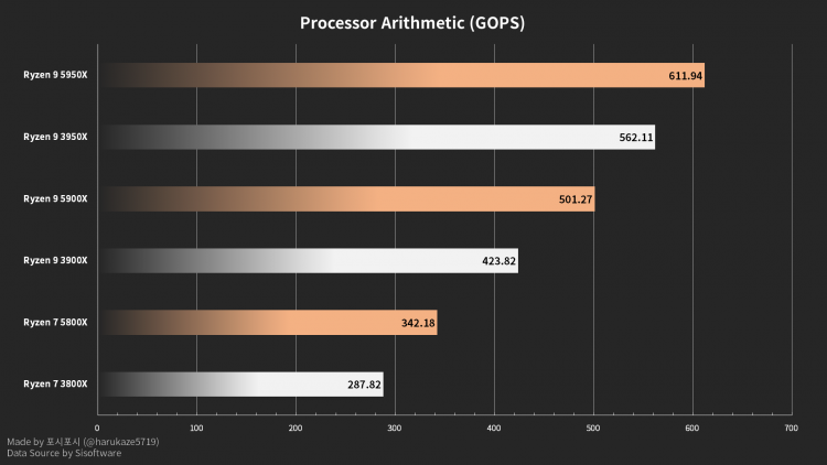 sm.AMD-Ryzen-5000-Series-Sandra-Performance-1.750.png