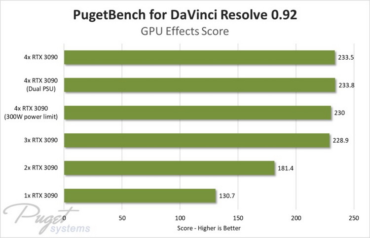 QUAD-RTX-3090-Puget-Systems-DaVinci.jpg