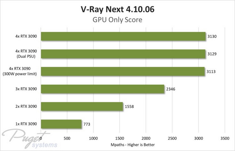 QUAD-RTX-3090-Puget-Systems-Vray.jpg