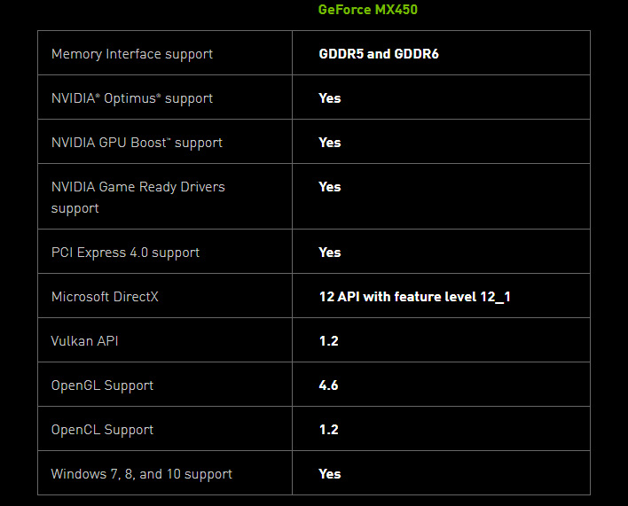 GeForce_MX450_Specs.jpg