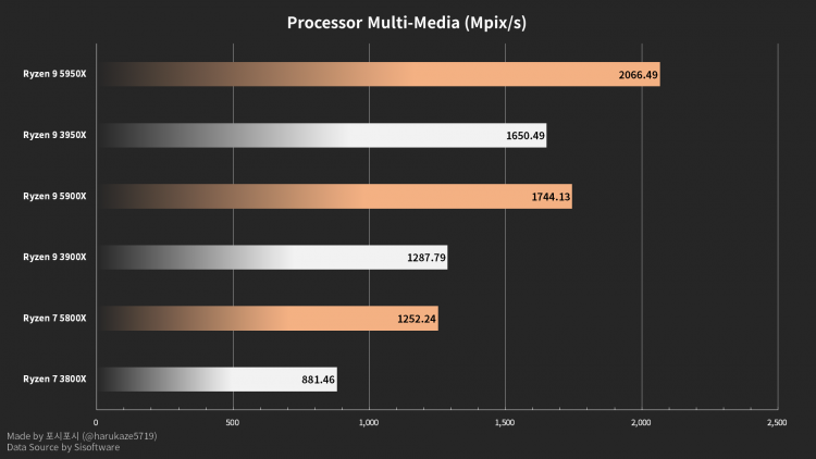 sm.AMD-Ryzen-5000-Series-Sandra-Performance-2.750.png