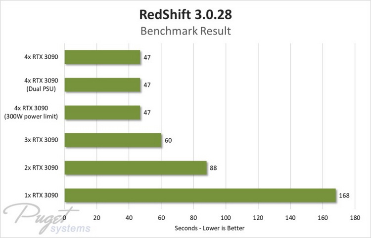 QUAD-RTX-3090-Puget-Systems-Redshift.jpg